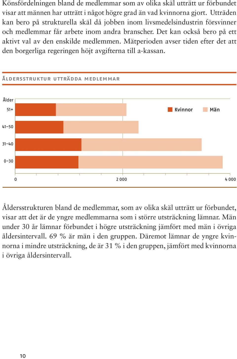 Mätperioden avser tiden efter det att den borgerliga regeringen höjt avgifterna till a-kassan.