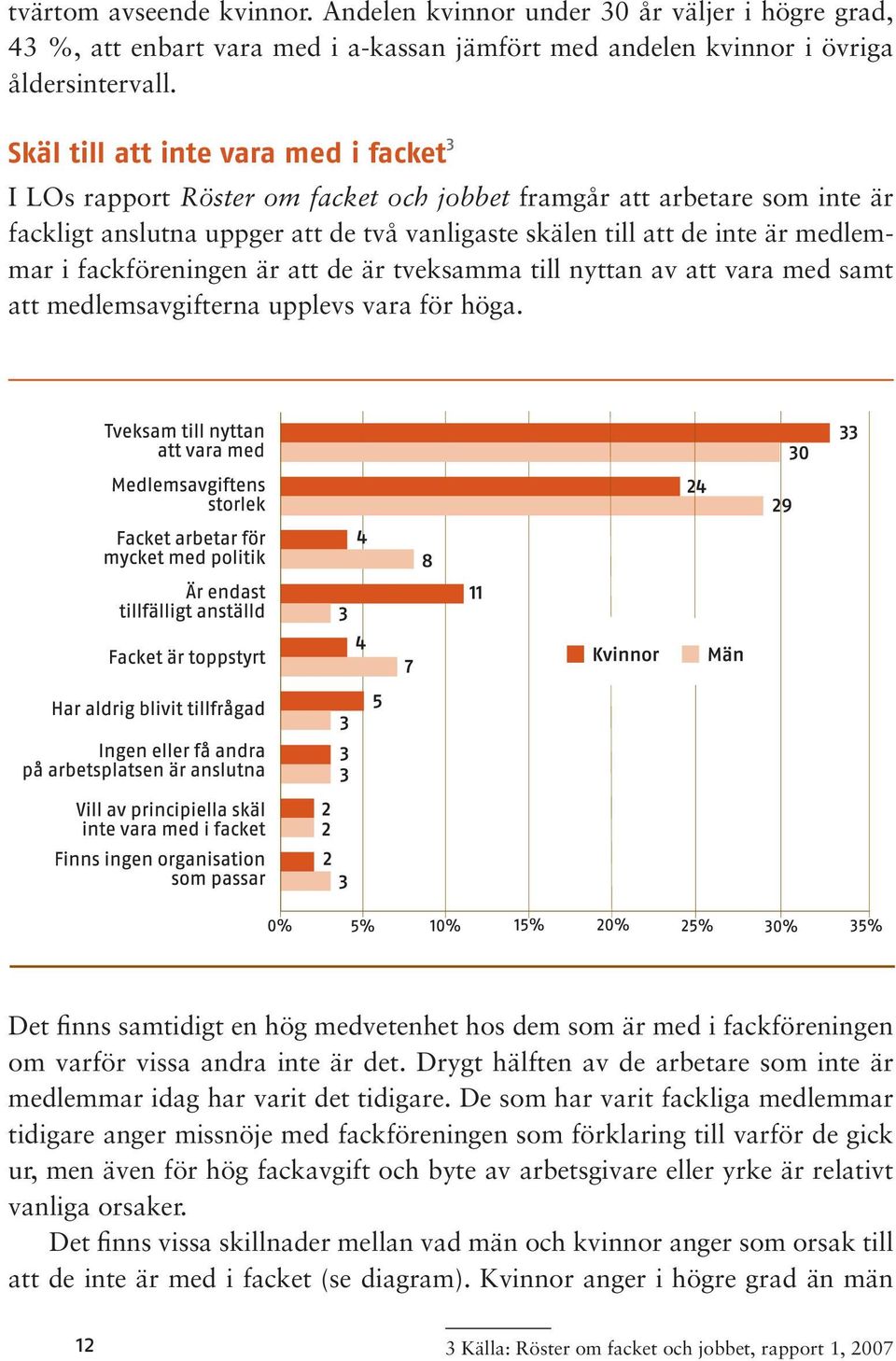 fackföreningen är att de är tveksamma till nyttan av att vara med samt att medlemsavgifterna upplevs vara för höga.