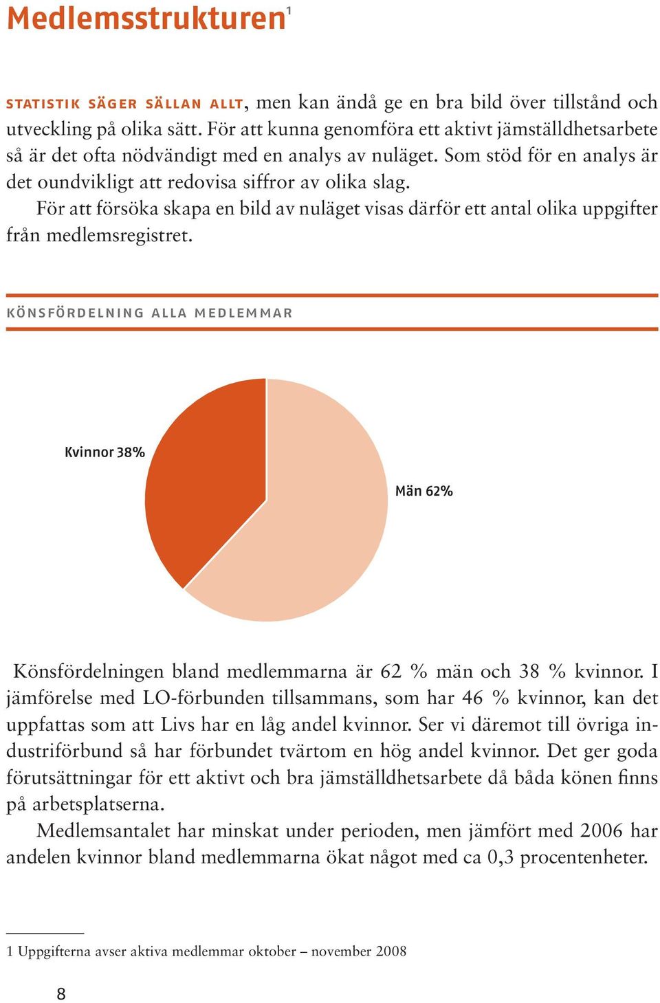 För att försöka skapa en bild av nuläget visas därför ett antal olika uppgifter från medlemsregistret. könsfördelning alla medlemmar Könsfördelningen bland medlemmarna är 62 % män och 38 % kvinnor.