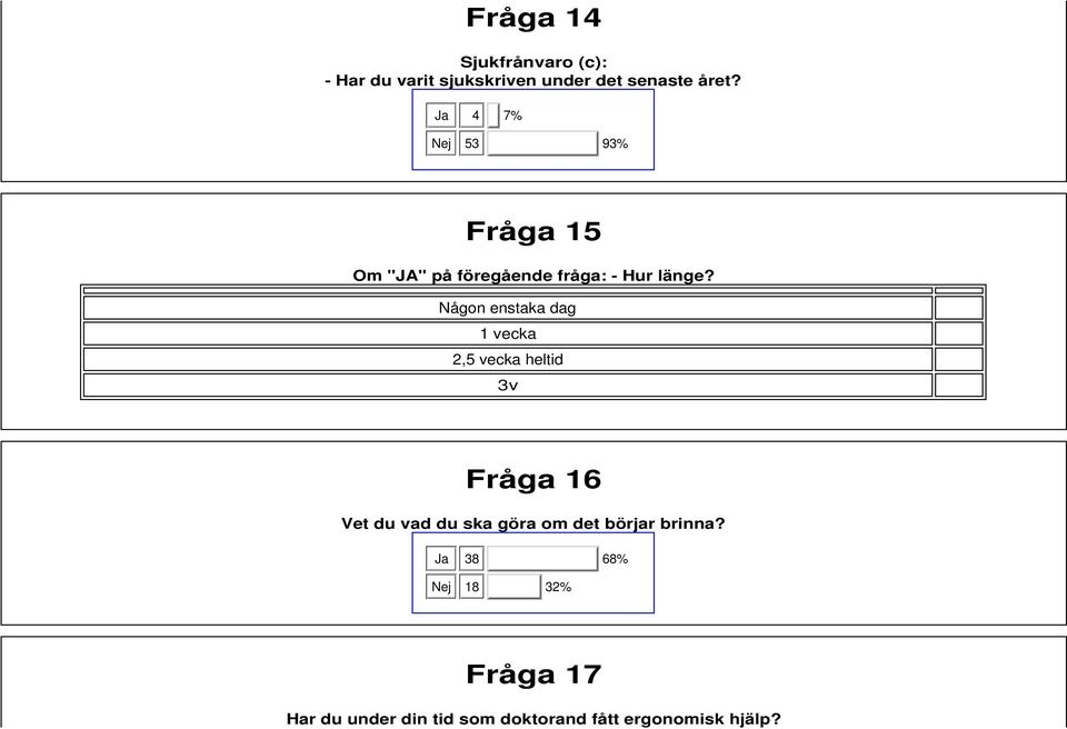 Någon enstaka dag vecka 2,5 vecka heltid 3v Fråga 6 Vet du vad du ska göra om det