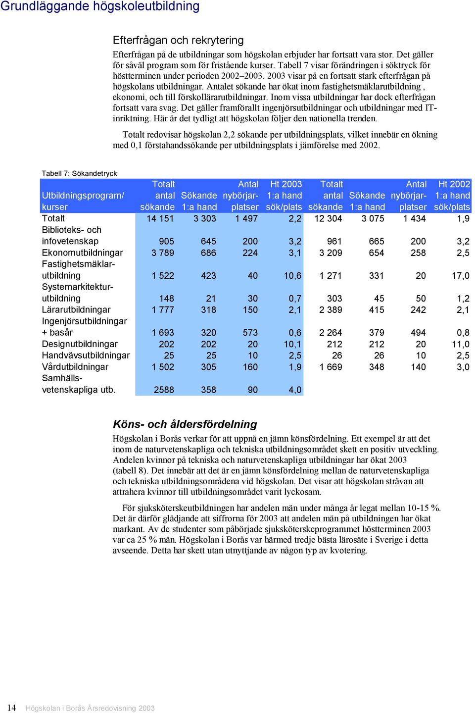 Antalet sökande har ökat inom fastighetsmäklarutbildning, ekonomi, och till förskollärarutbildningar. Inom vissa utbildningar har dock efterfrågan fortsatt vara svag.