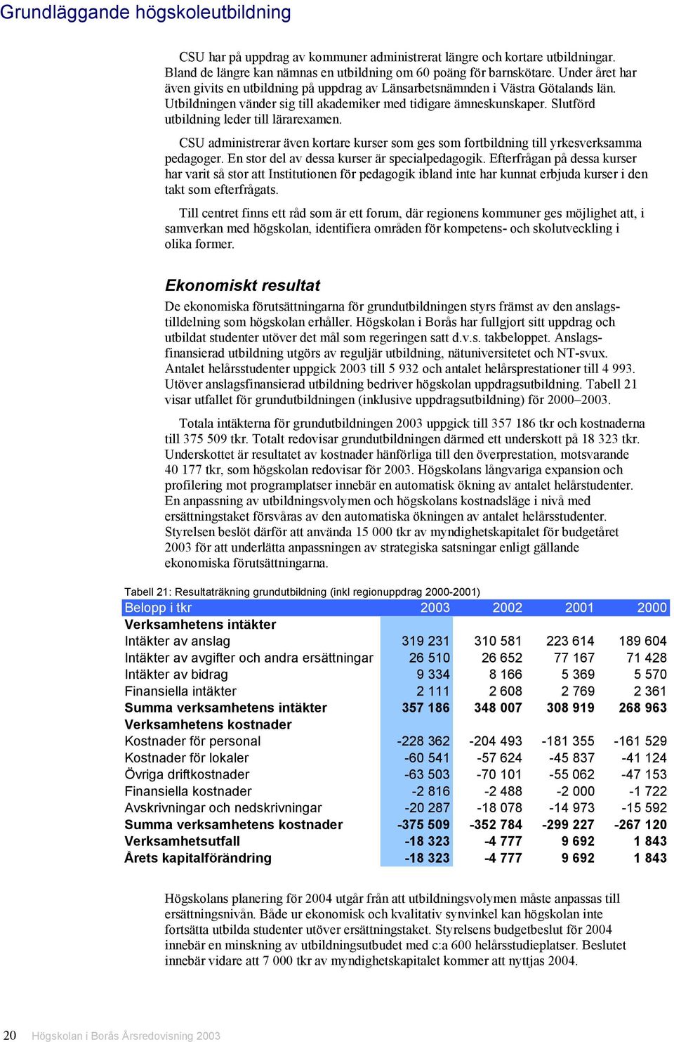 Slutförd utbildning leder till lärarexamen. CSU administrerar även kortare kurser som ges som fortbildning till yrkesverksamma pedagoger. En stor del av dessa kurser är specialpedagogik.