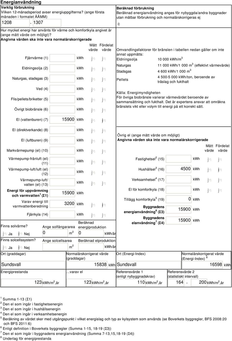 Angivna värden ska inte vara normalårskorrigerade Fjärrvärme (1) Eldningsolja (2) Naturgas, stadsgas (3) Ved (4) Flis/pellets/briketter (5) Övrigt biobränsle (6) Mätt Fördelat värde värde Beräknad