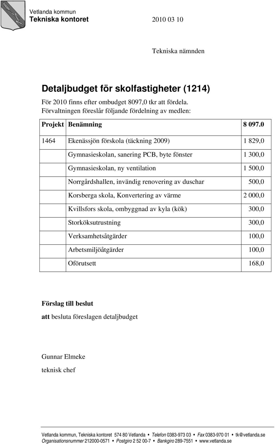 0 1464 Ekenässjön förskola (täckning 2009) 1 829,0 Gymnasieskolan, sanering PCB, byte fönster 1 300,0 Gymnasieskolan, ny ventilation 1 500,0 Norrgårdshallen, invändig renovering av duschar 500,0