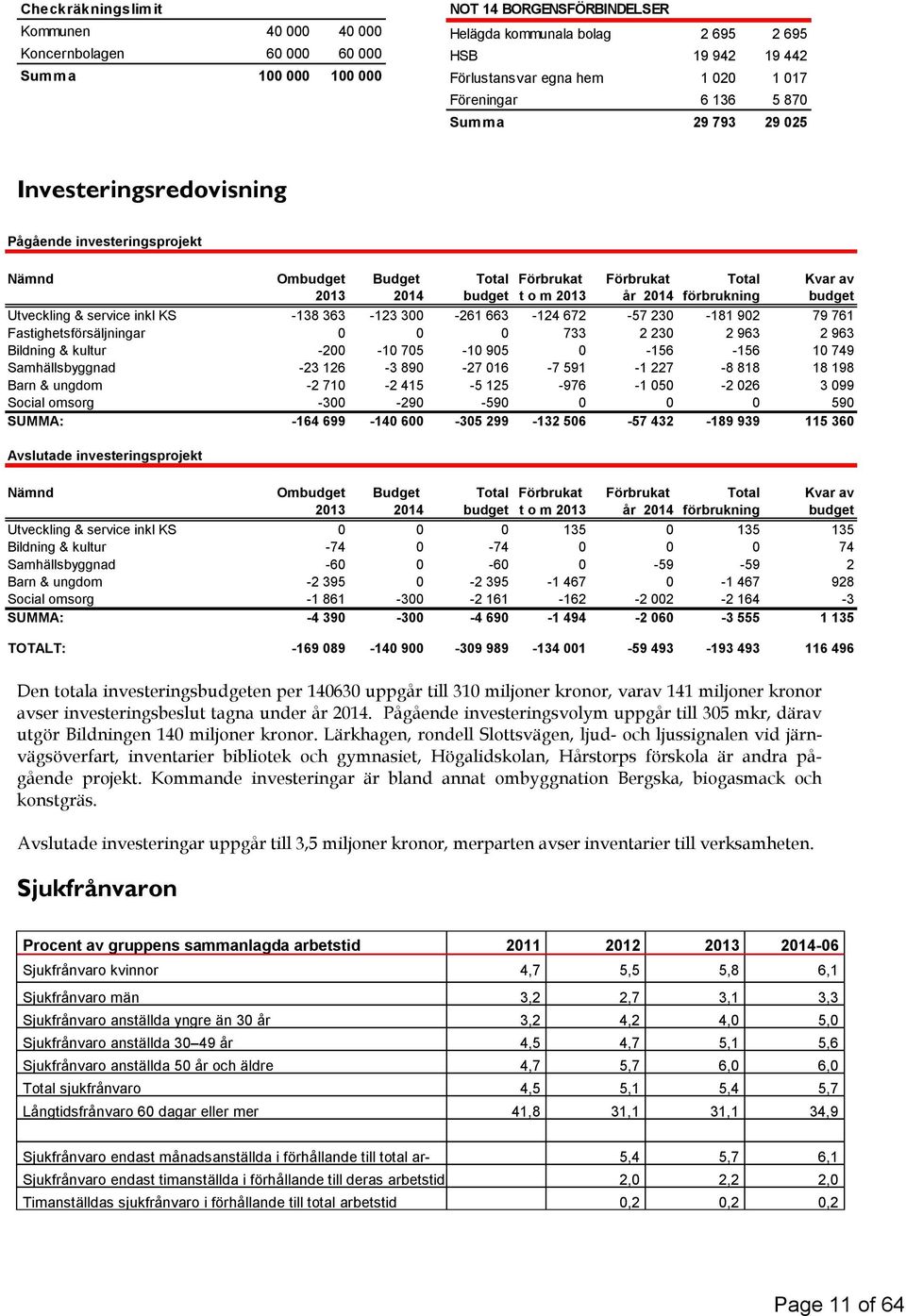 år 2014 förbrukning budget Utveckling & service inkl KS -138 363-123 300-261 663-124 672-57 230-181 902 79 761 Fastighetsförsäljningar 0 0 0 733 2 230 2 963 2 963 Bildning & kultur -200-10 705-10 905