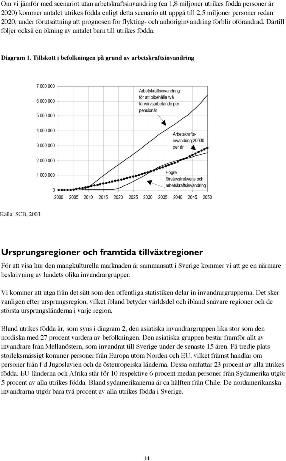 Tillskott i befolkningen på grund av arbetskraftsinvandring 7 000 000 6 000 000 5 000 000 Arbetskraftsinvandring för att bibehålla två förvärvsarbetande per pensionär 4 000 000 3 000 000