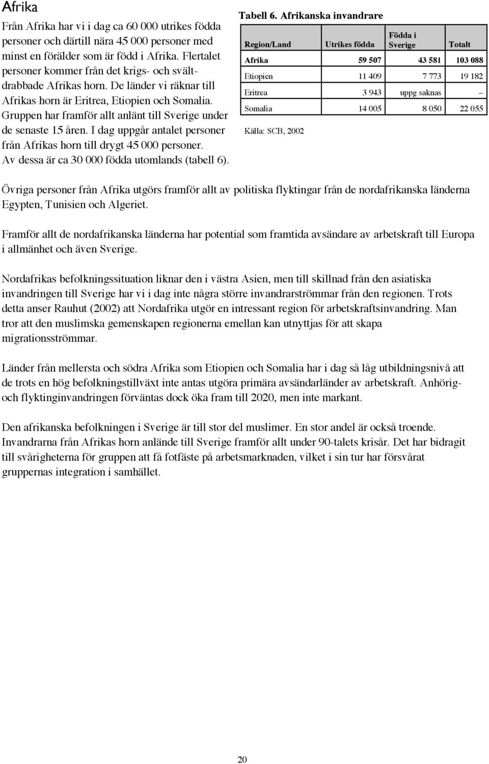 Gruppen har framför allt anlänt till Sverige under de senaste 15 åren. I dag uppgår antalet personer från Afrikas horn till drygt 45 000 personer. Av dessa är ca 30 000 födda utomlands (tabell 6).