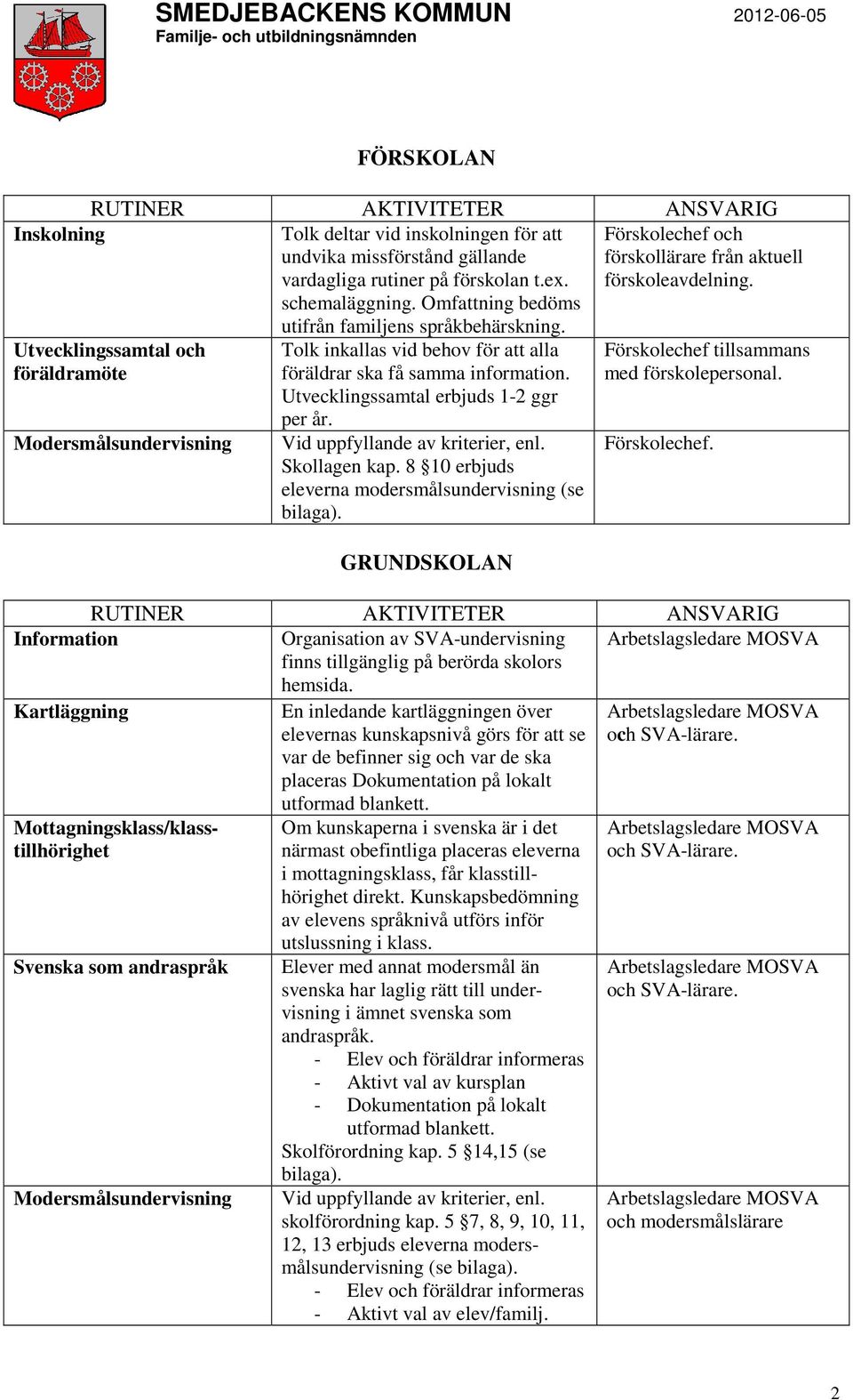 Utvecklingssamtal och föräldramöte Modersmålsundervisning Tolk inkallas vid behov för att alla föräldrar ska få samma information. Utvecklingssamtal erbjuds 1-2 ggr per år.