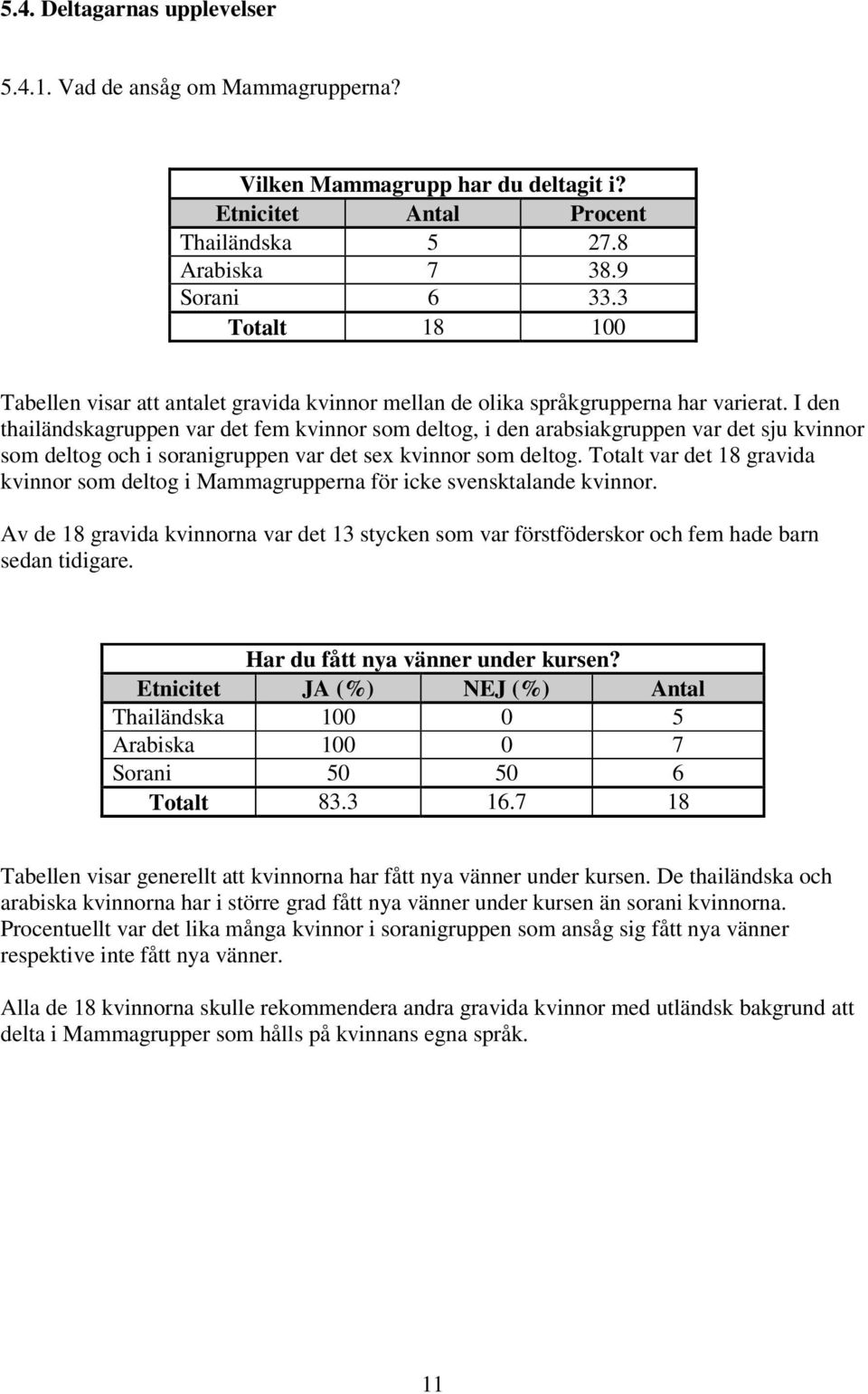 I den thailändskagruppen var det fem kvinnor som deltog, i den arabsiakgruppen var det sju kvinnor som deltog och i soranigruppen var det sex kvinnor som deltog.