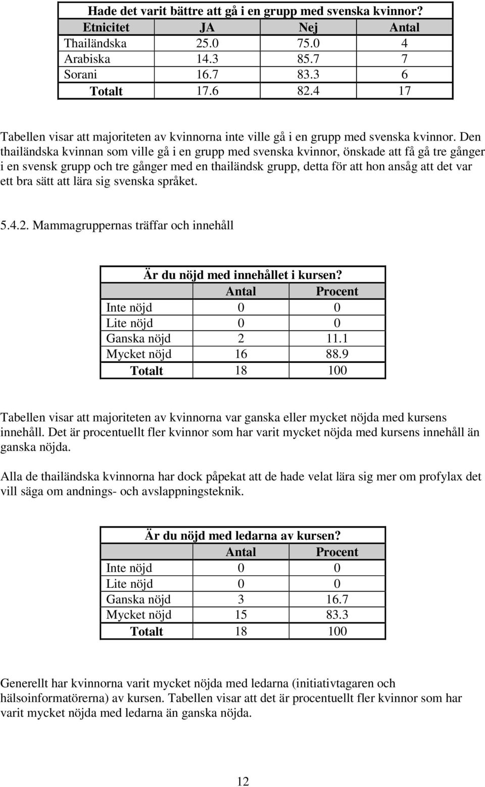 Den thailändska kvinnan som ville gå i en grupp med svenska kvinnor, önskade att få gå tre gånger i en svensk grupp och tre gånger med en thailändsk grupp, detta för att hon ansåg att det var ett bra