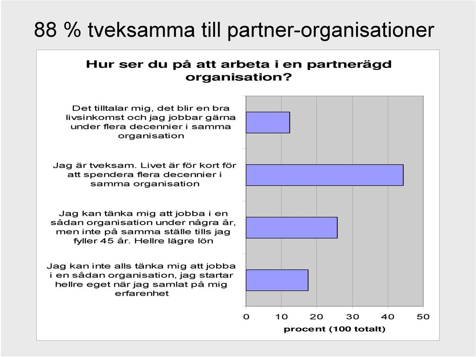 Livet är för kort för att spendera flera decennier i samma organisation Jag kan tänka mig att jobba i en sådan organisation under några år, men