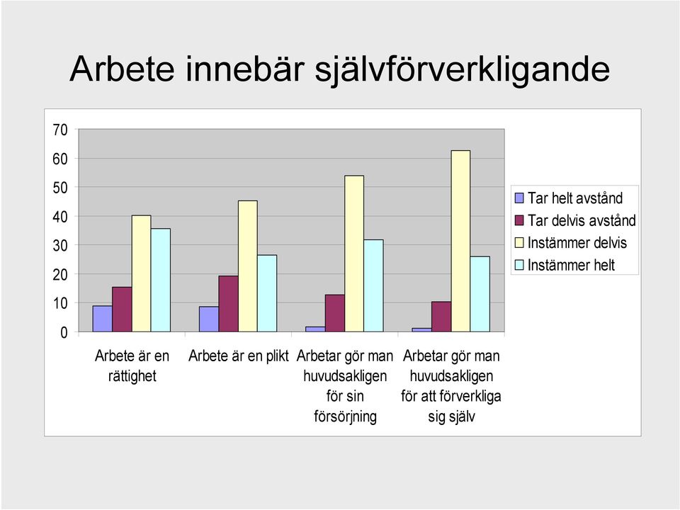 rättighet Arbete är en plikt Arbetar gör man huvudsakligen för sin