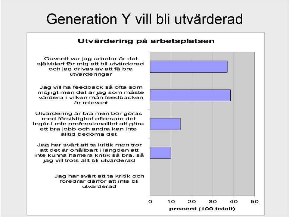 försiktighet eftersom det ingår i min professionalitet att göra ett bra jobb och andra kan inte alltid bedöma det Jag har svårt att ta kritik men tror att det är ohållbart