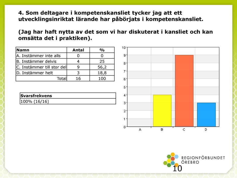 (Jag har haft nytta av det som vi har diskuterat i kansliet och kan omsätta det i praktiken).