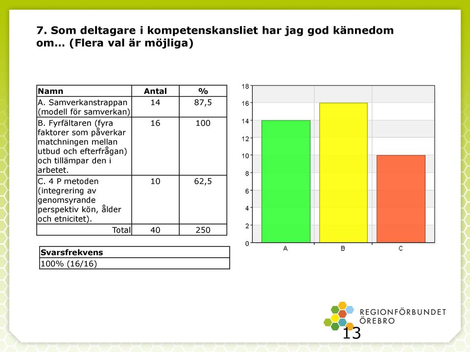 Fyrfältaren (fyra 16 100 faktorer som påverkar matchningen mellan utbud och efterfrågan) och