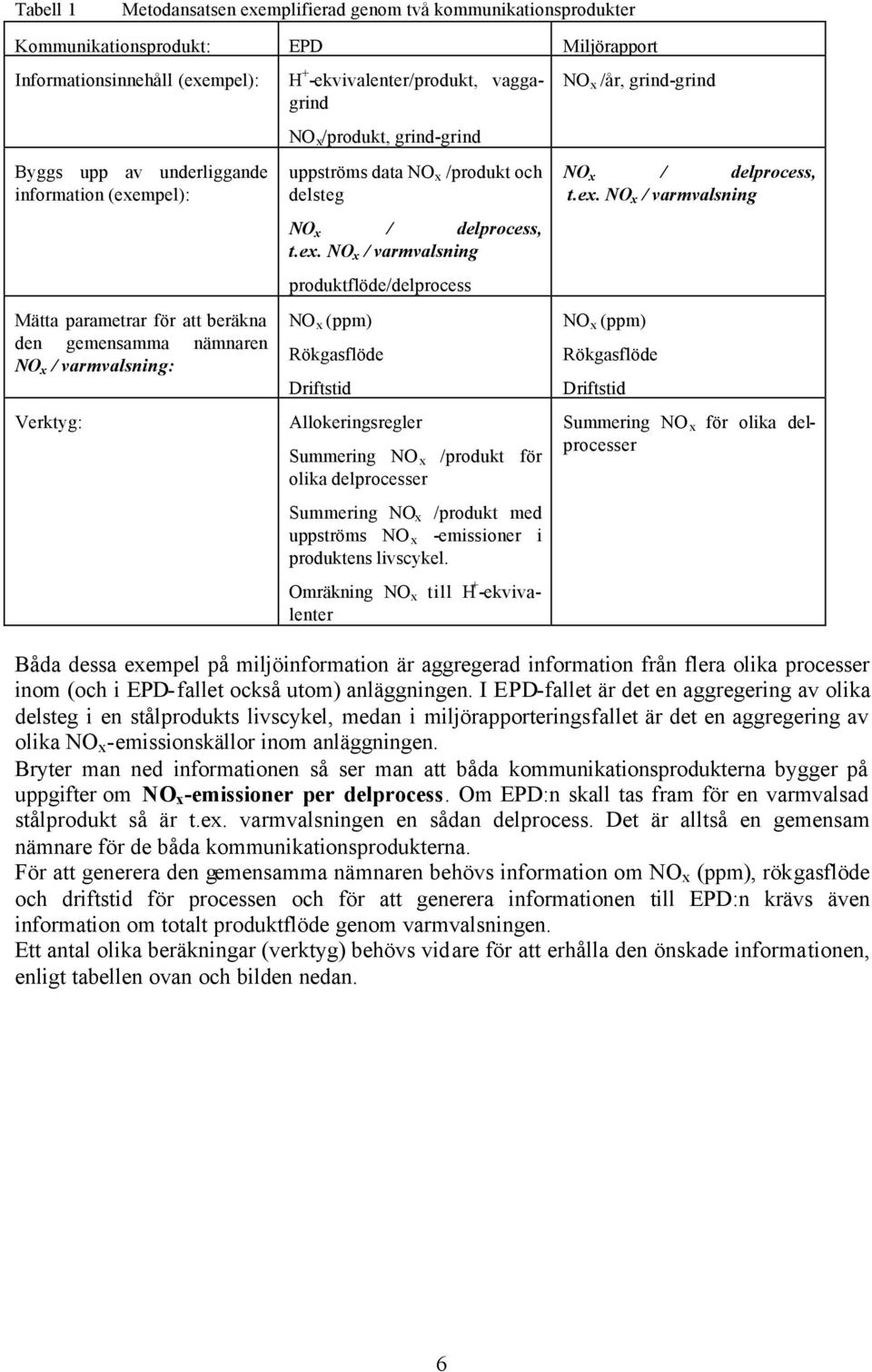 delprocess, t.ex.