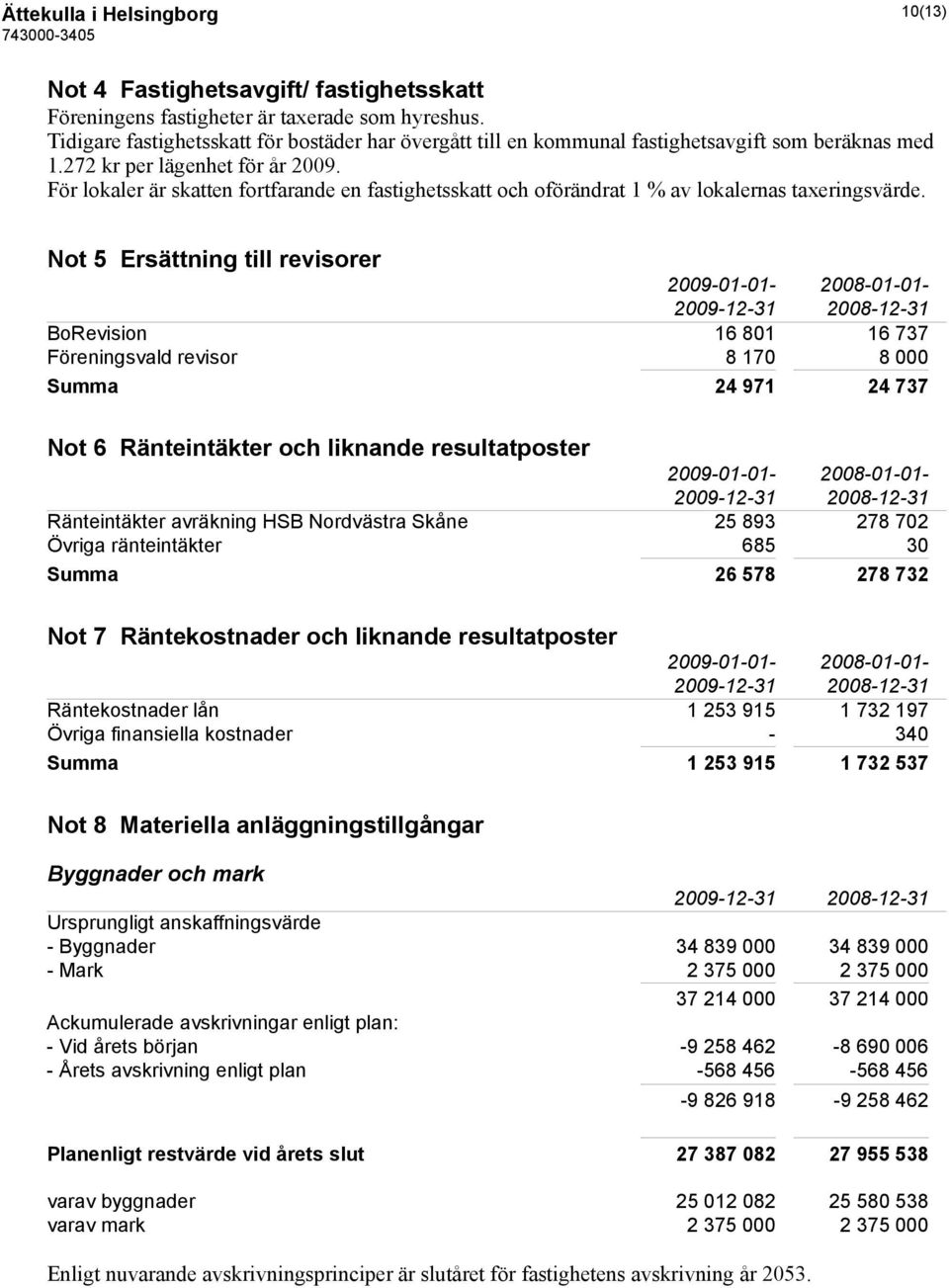 För lokaler är skatten fortfarande en fastighetsskatt och oförändrat 1 % av lokalernas taxeringsvärde.