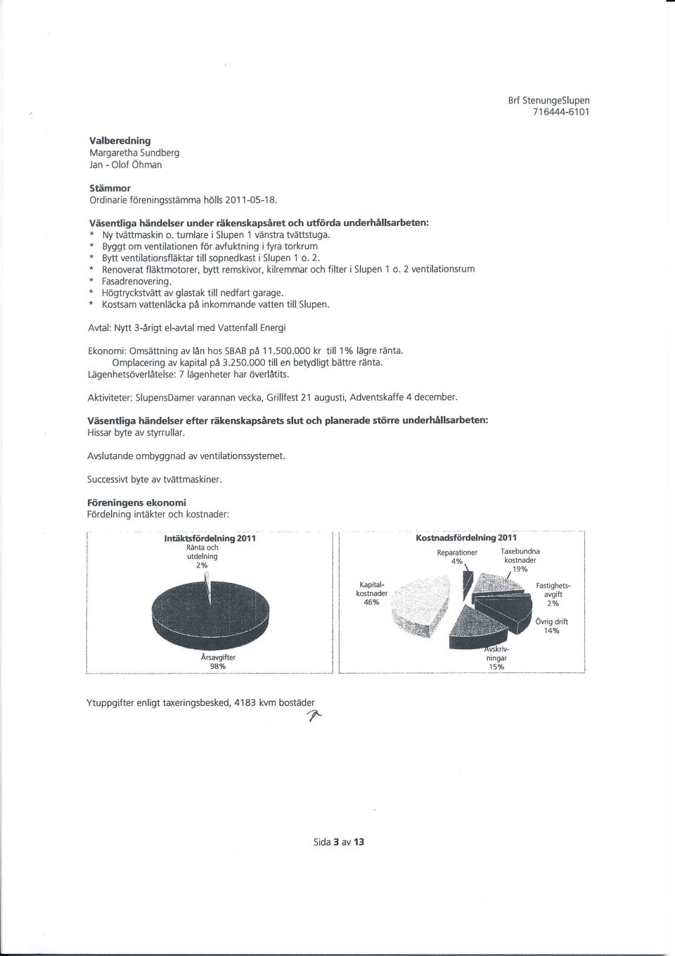 * Byggt om ventilationen för awuktning i fyra torkrum * Bytt ventilationsfläktar till sopnedkast i Slupen 1 o. 2. * Renoverat fläktmotorer, bytt remskivor, kilremmar och filter i Slupen I o.