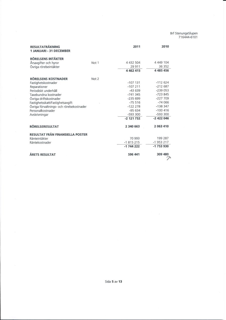 ift Övriga förvaltnings- och rörelsekostnader Personalkostnader Avskrivningar Not 2-17 131-17 211-43 639-741345 -235 699-75 516-122 278-95 634-593 3-2121752 -112 624-212 687-239 53-723