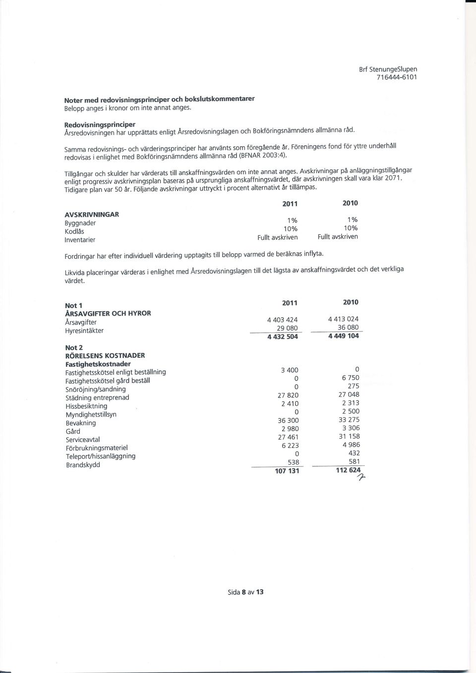 Föreningens fond för yttre underhåll redovisas i enligheimed Bokföringsnämndens allmånna råd (BFNAR 23:4). Tillgångar och skulder har värderats till anskaffningsvärden om inte annat anges.