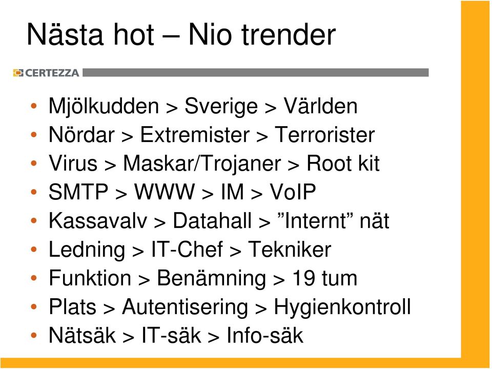 Kassavalv > Datahall > Internt nät Ledning > IT-Chef > Tekniker Funktion >