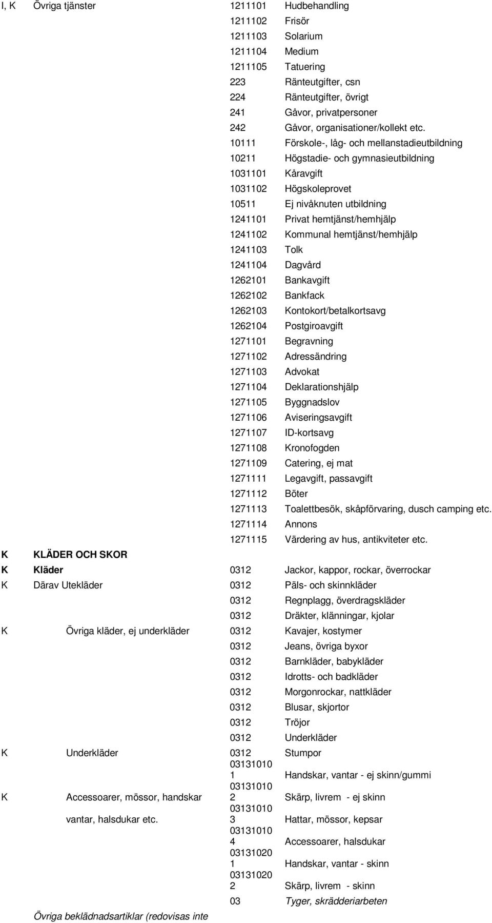 10111 Förskole-, låg- och mellanstadieutbildning 10211 Högstadie- och gymnasieutbildning 1031101 åravgift 1031102 Högskoleprovet 10511 Ej nivåknuten utbildning 1241101 Privat hemtjänst/hemhjälp