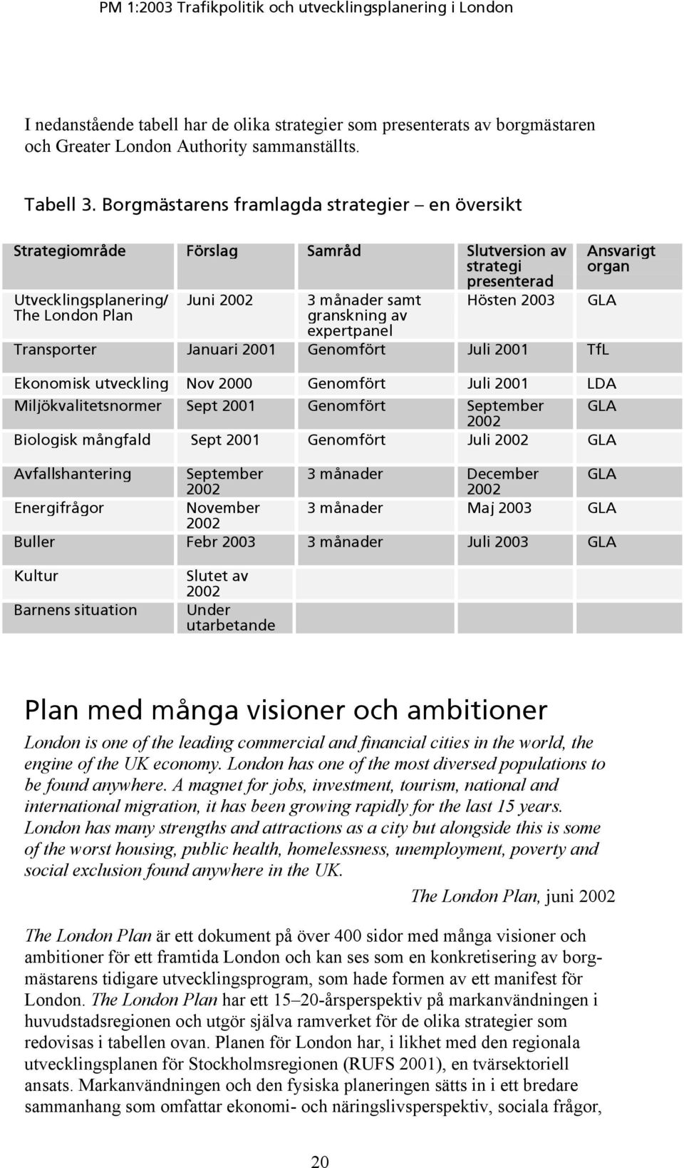 expertpanel Hösten 2003 Transporter Januari 2001 Genomfört Juli 2001 TfL Ansvarigt organ Ekonomisk utveckling Nov 2000 Genomfört Juli 2001 LDA Miljökvalitetsnormer Sept 2001 Genomfört September GLA