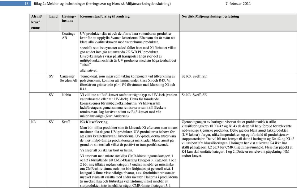 Eftersom det är svårt att klara alla kvalitetskraven med vattenburna produkter, speciellt som isocyanater också faller bort med Xi förbudet vilket gör att det inte går att använda 2K WB PU produkter.