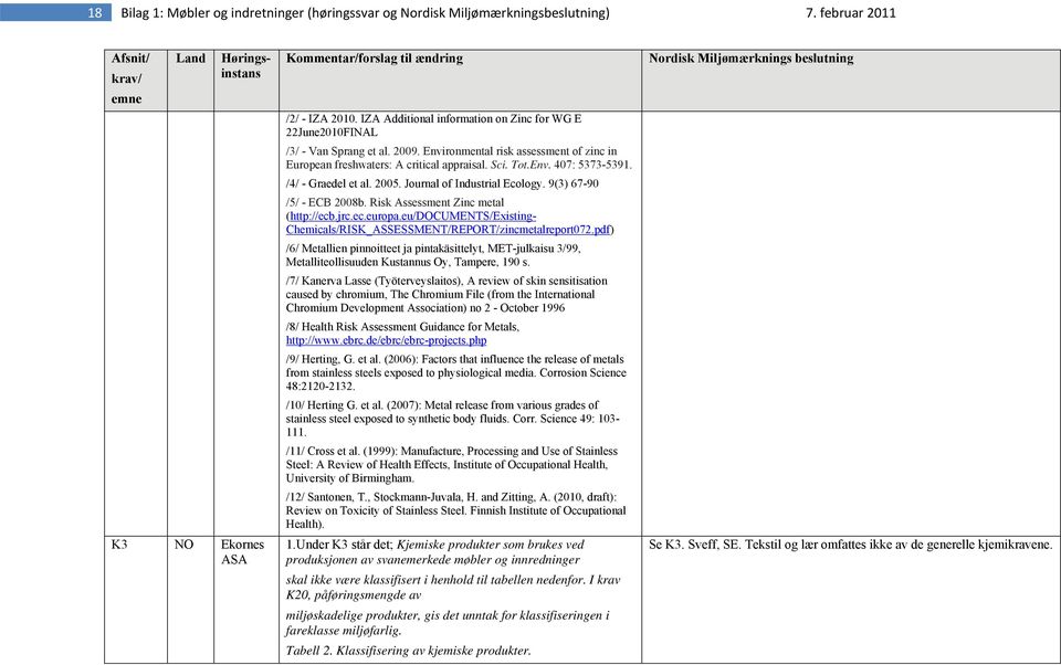 /4/ - Graedel et al. 2005. Journal of Industrial Ecology. 9(3) 67-90 /5/ - ECB 2008b. Risk Assessment Zinc metal (http://ecb.jrc.ec.europa.