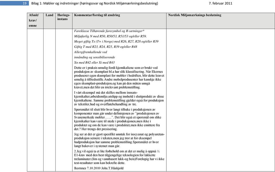 Meget giftig Tx (T+ i Norge) med R26, R27, R28 og/eller R39 Giftig T med R23, R24, R25, R39 og/eller R48 Allergifremkallende ved innånding og sensibiliserende Xn med R42 eller Xi med R43 Dette er i