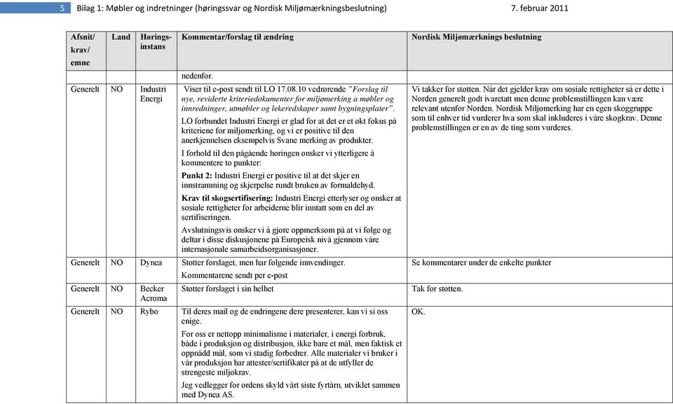 LO forbundet Industri Energi er glad for at det er et økt fokus på kriteriene for miljømerking, og vi er positive til den anerkjennelsen eksempelvis Svane merking av produkter.