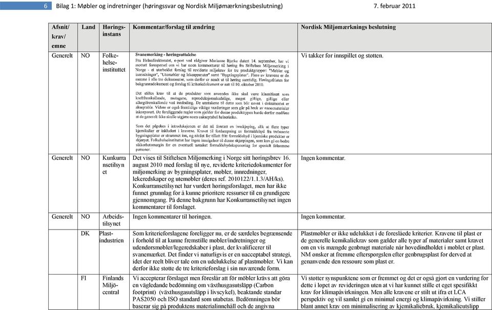 august 2010 med forslag til nye, reviderte kriteriedokumenter for miljømerking av bygningsplater, møbler, innredninger, lekeredskaper og utemøbler (deres ref. 2010122/1.1.3/AH/ks).
