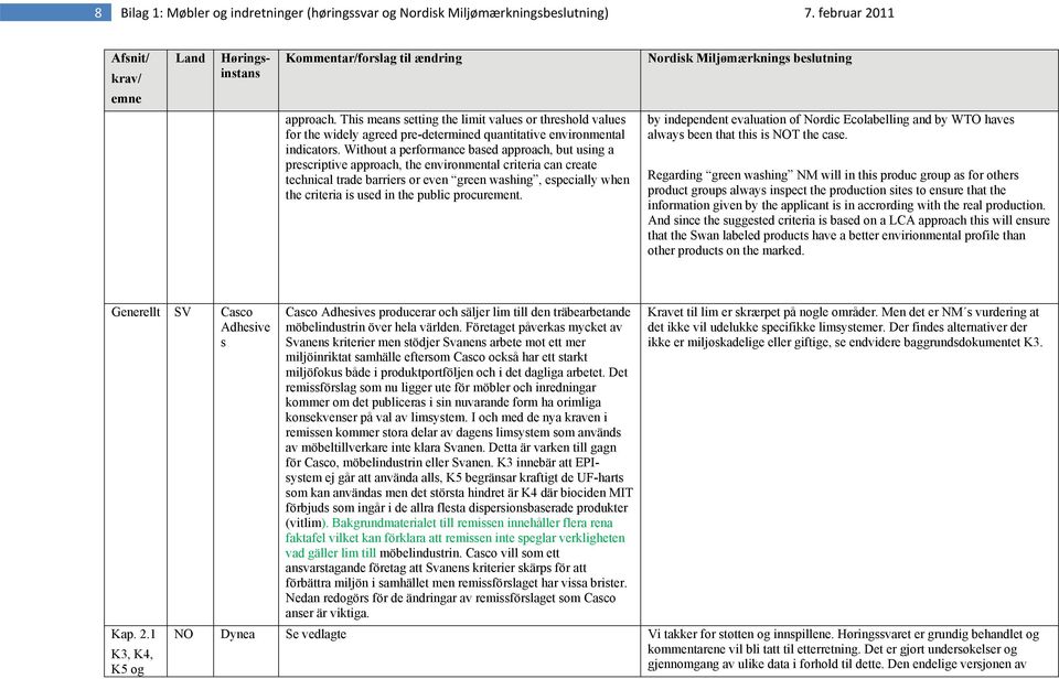 Without a performance based approach, but using a prescriptive approach, the environmental criteria can create technical trade barriers or even green washing, especially when the criteria is used in