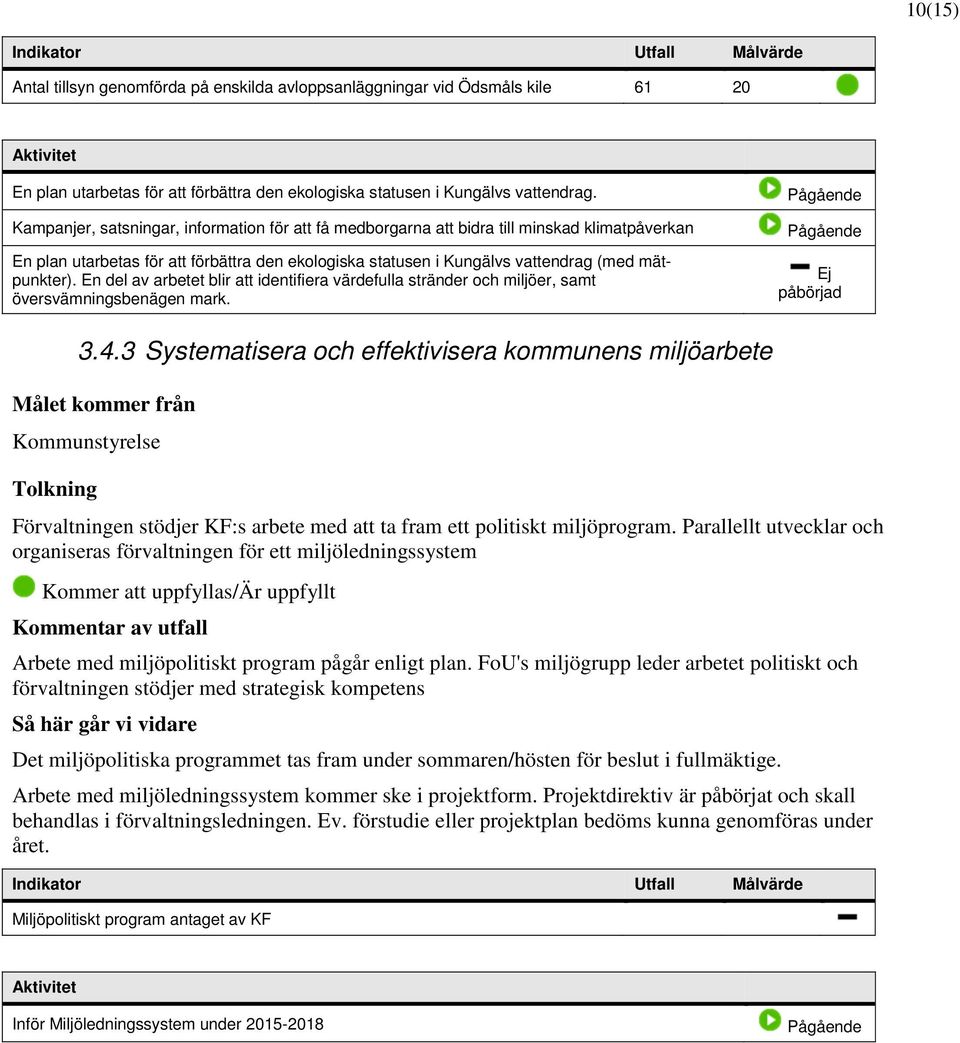 En del av arbetet blir att identifiera värdefulla stränder och miljöer, samt översvämningsbenägen mark. Ej påbörjad 3.4.