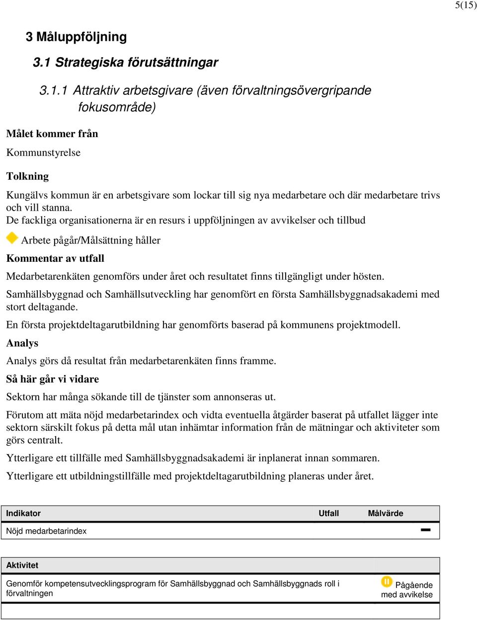 De fackliga organisationerna är en resurs i uppföljningen av avvikelser och tillbud Arbete pågår/målsättning håller Kommentar av utfall Medarbetarenkäten genomförs under året och resultatet finns