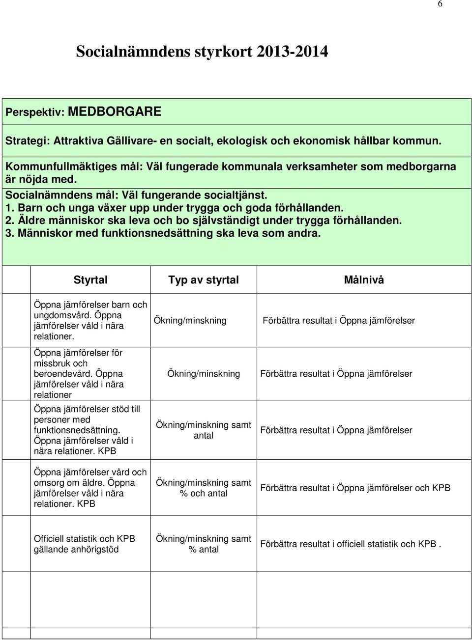 Barn och unga växer upp under trygga och goda förhållanden. 2. Äldre människor ska leva och bo självständigt under trygga förhållanden. 3. Människor med funktionsnedsättning ska leva som andra.