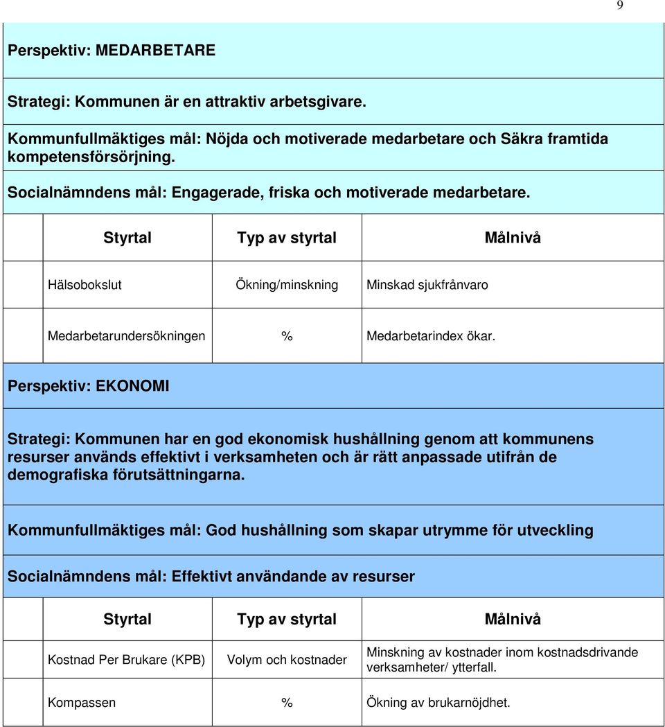 Perspektiv: EKONOMI Strategi: Kommunen har en god ekonomisk hushållning genom att kommunens resurser används effektivt i verksamheten och är rätt anpassade utifrån de demografiska förutsättningarna.