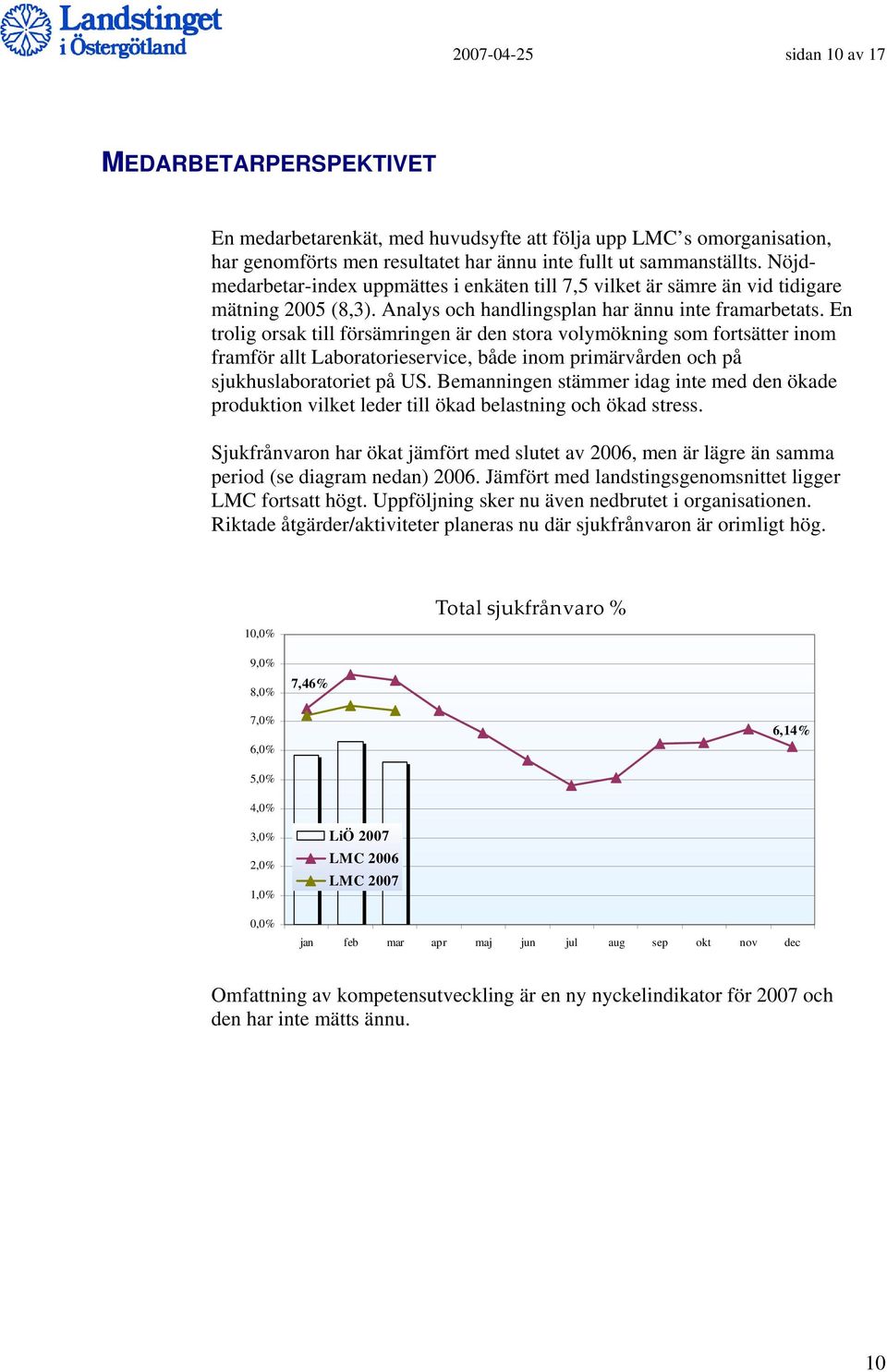 En trolig orsak till försämringen är den stora volymökning som fortsätter inom framför allt Laboratorieservice, både inom primärvården och på sjukhuslaboratoriet på US.