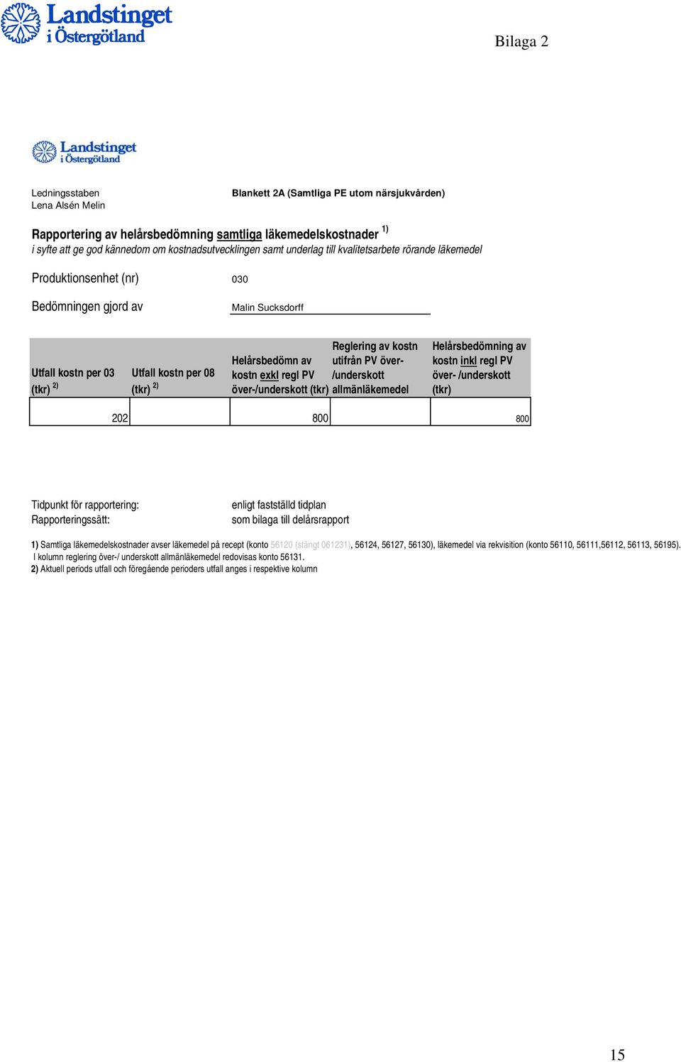 Reglering av kostn Helårsbedömn av utifrån PV överkostn ekl regl PV /underskott över-/underskott (tkr) allmänläkemedel Helårsbedömning av kostn inkl regl PV över- /underskott (tkr) 202 800 800