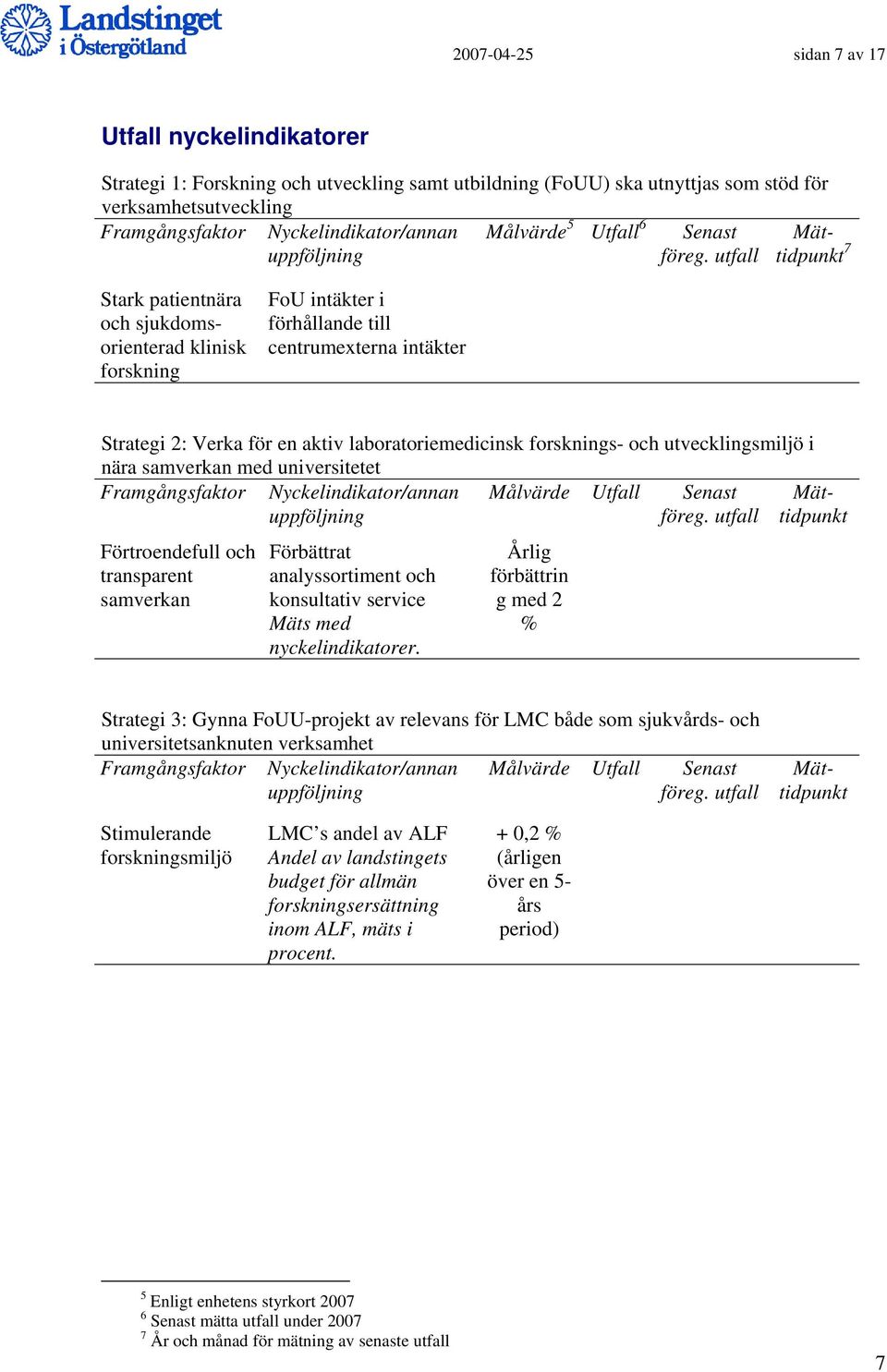 Mäts med nyckelindikatorer.