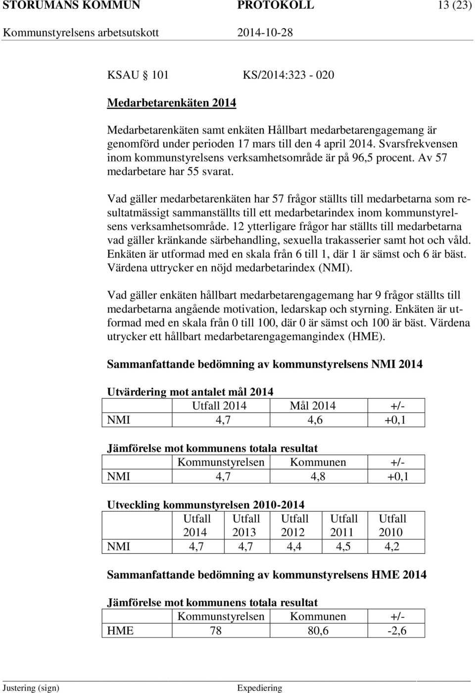 Vad gäller medarbetarenkäten har 57 frågor ställts till medarbetarna som resultatmässigt sammanställts till ett medarbetarindex inom kommunstyrelsens verksamhetsområde.