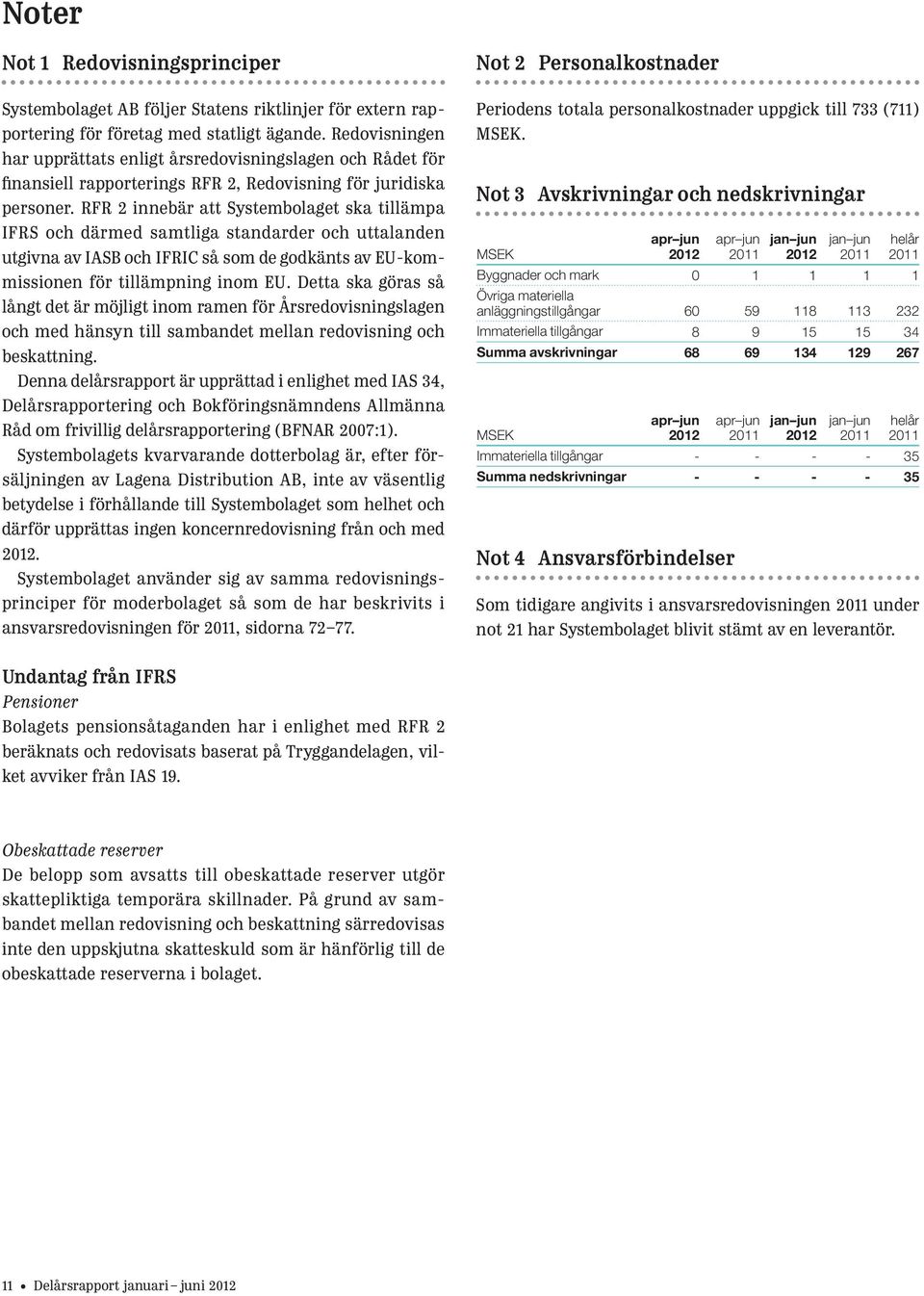 RFR 2 innebär att Systembolaget ska tillämpa IFRS och därmed samtliga standarder och uttalanden utgivna av IASB och IFRIC så som de godkänts av EU-kommissionen för tillämpning inom EU.