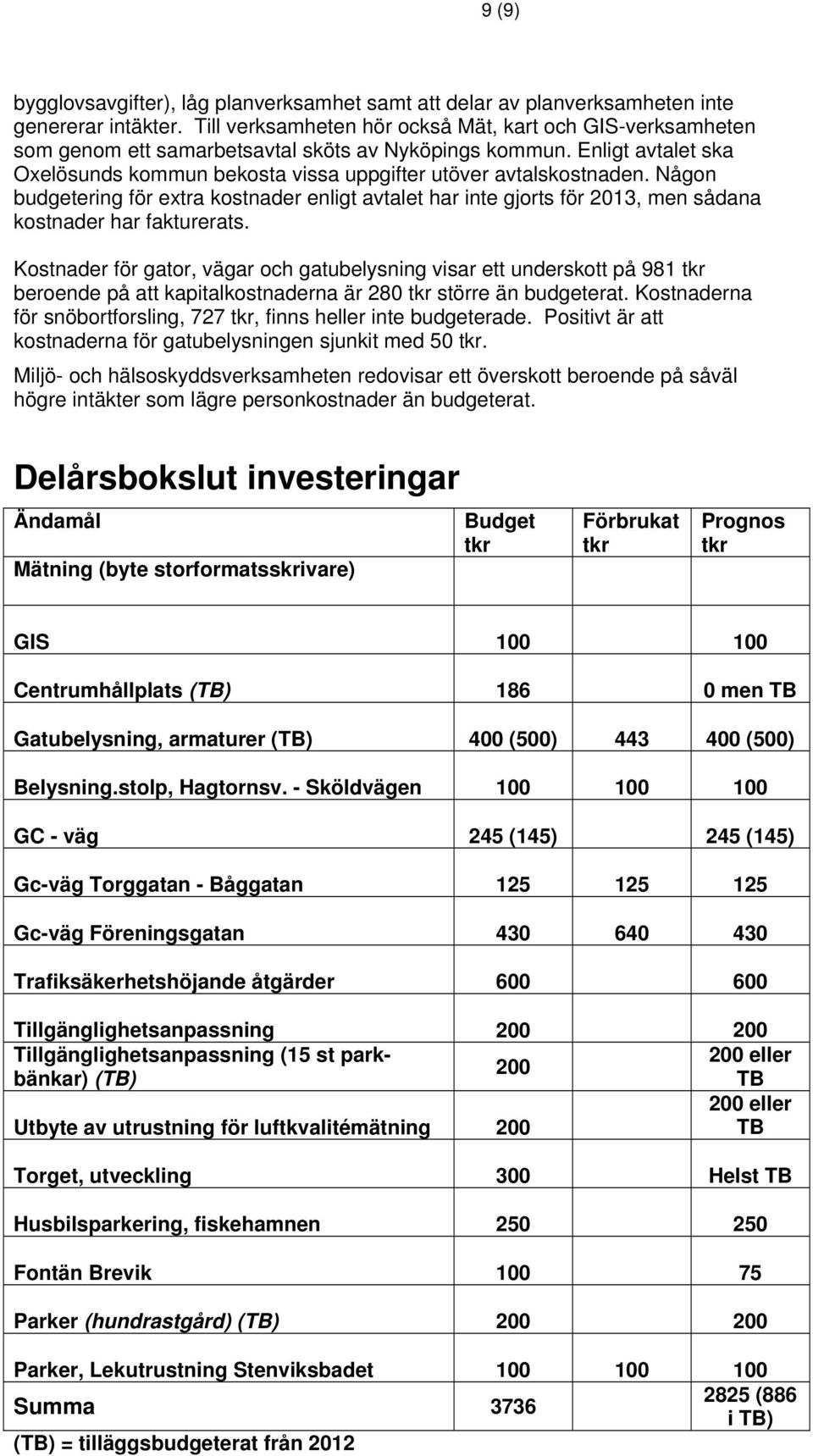 Någon budgetering för extra kostnader enligt avtalet har inte gjorts för 2013, men sådana kostnader har fakturerats.