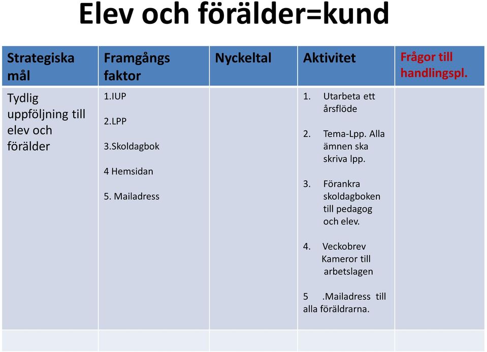 Tema-Lpp. Alla ämnen ska skriva lpp. 3.