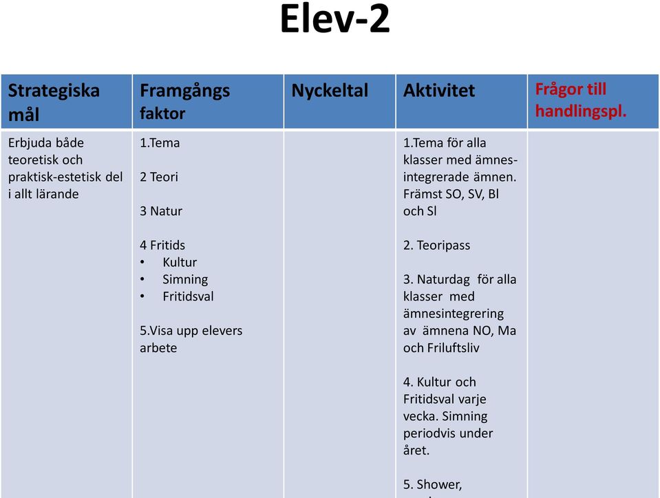 Tema för alla klasser med ämnesintegrerade ämnen. Främst SO, SV, Bl och Sl 2. Teoripass 3.