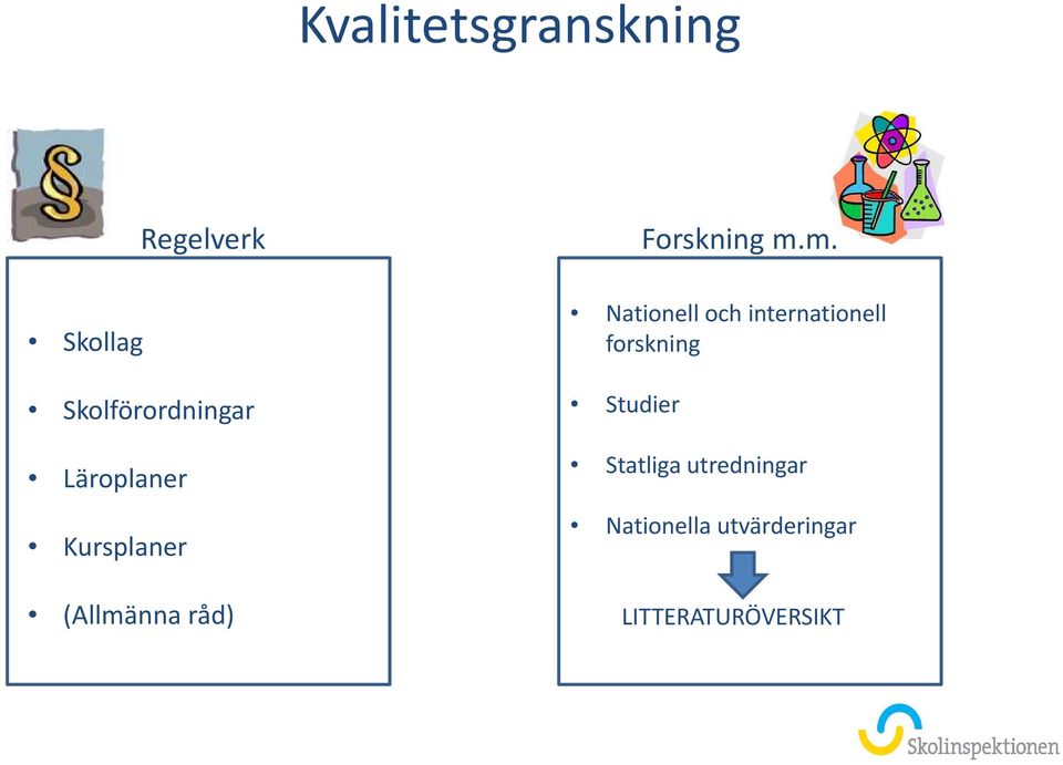 internationell forskning Studier Forskning m.