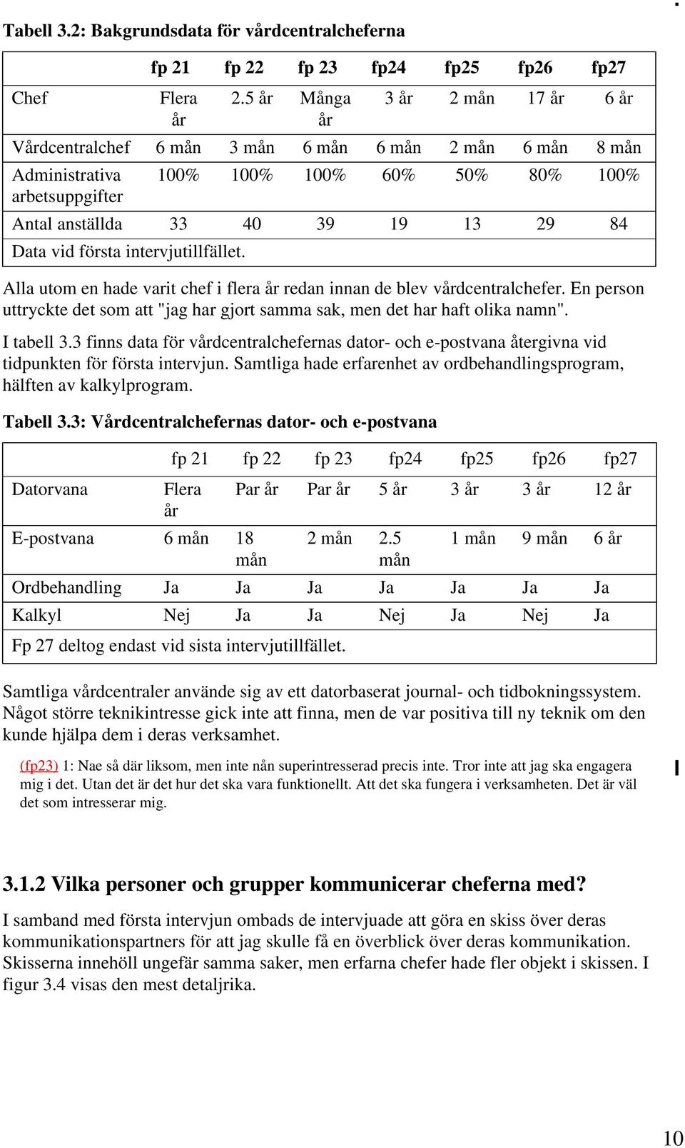 vid första intervjutillfället. Alla utom en hade varit chef i flera år redan innan de blev vårdcentralchefer. En person uttryckte det som att "jag har gjort samma sak, men det har haft olika namn".