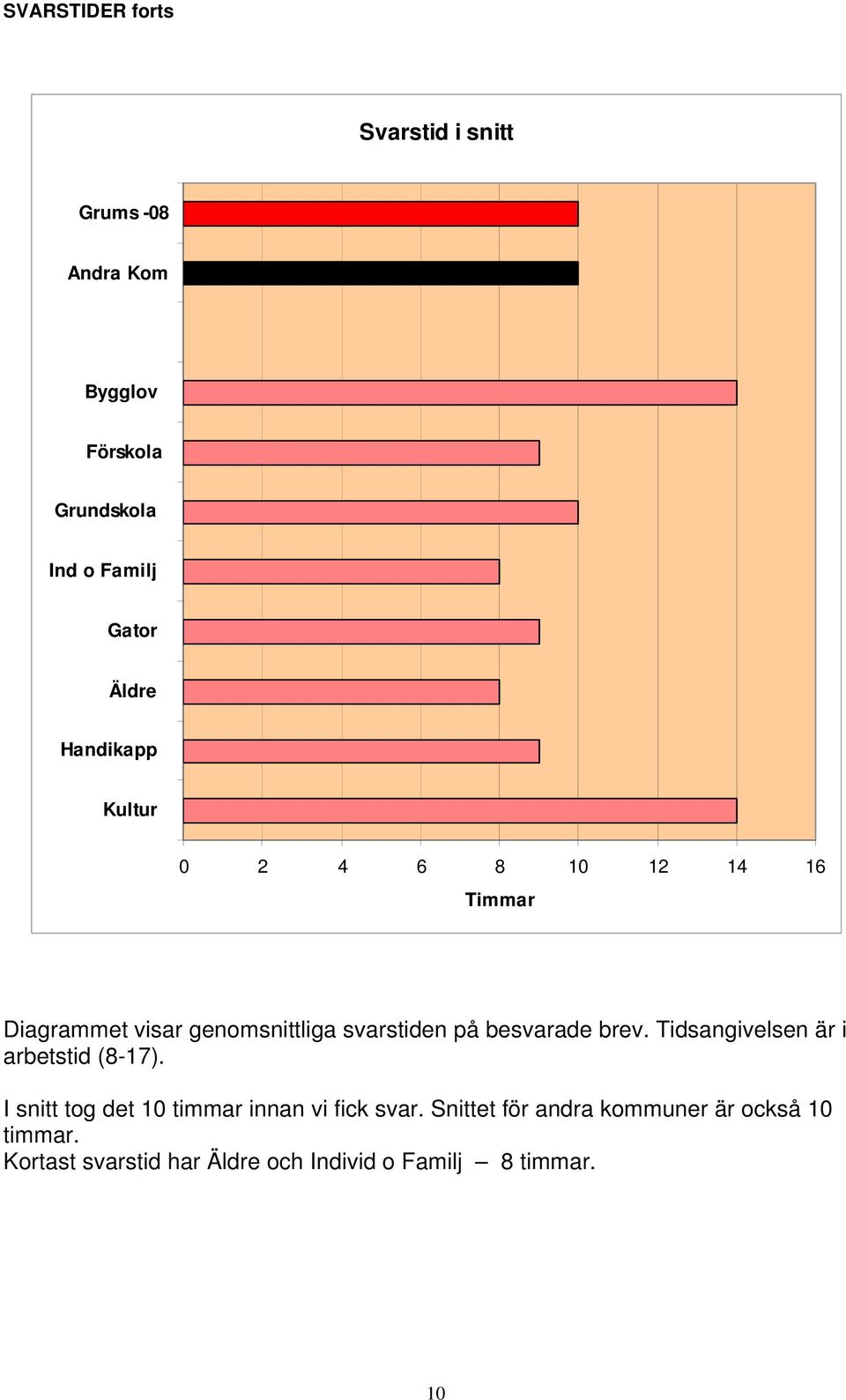 Tidsangivelsen är i arbetstid (8-17).