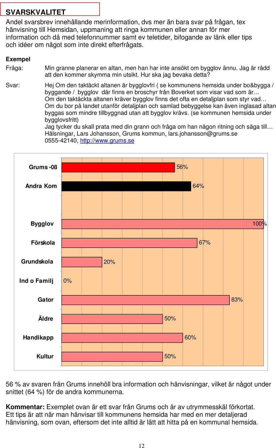 Jag är rädd att den kommer skymma min utsikt. Hur ska jag bevaka detta?