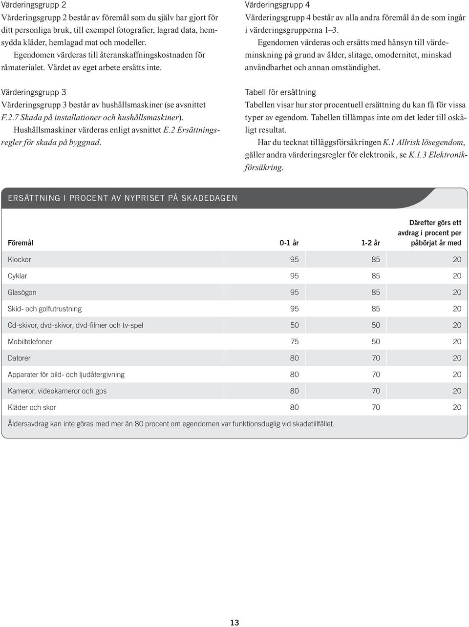 Värderingsgrupp 4 Värderingsgrupp 4 består av alla andra föremål än de som ingår i värderingsgrupperna 1 3.